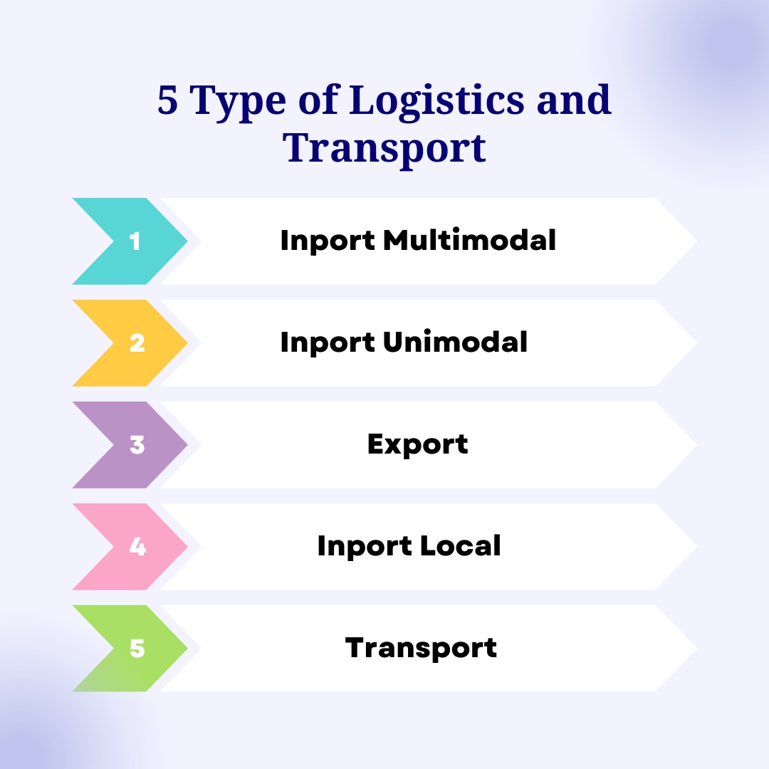 Have you already considered the distinctions and types of logistics operations within a transit company?